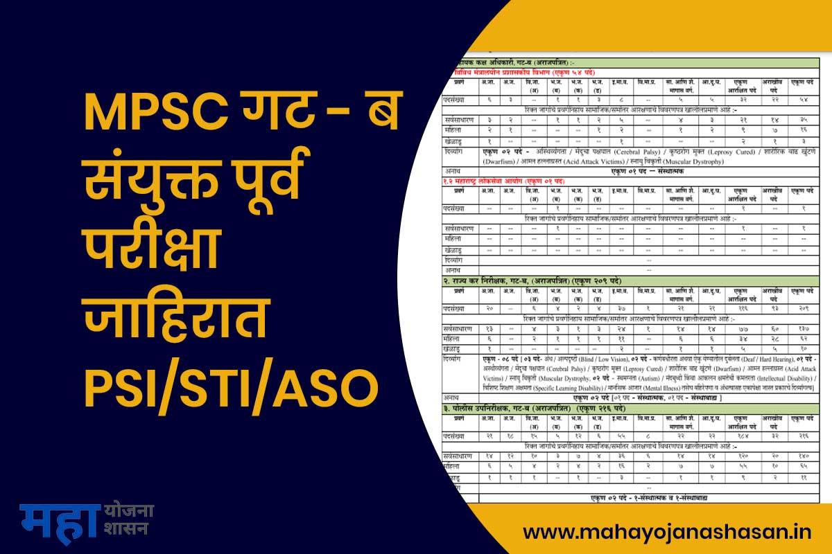 MPSC Combine Group B Prelims 2024